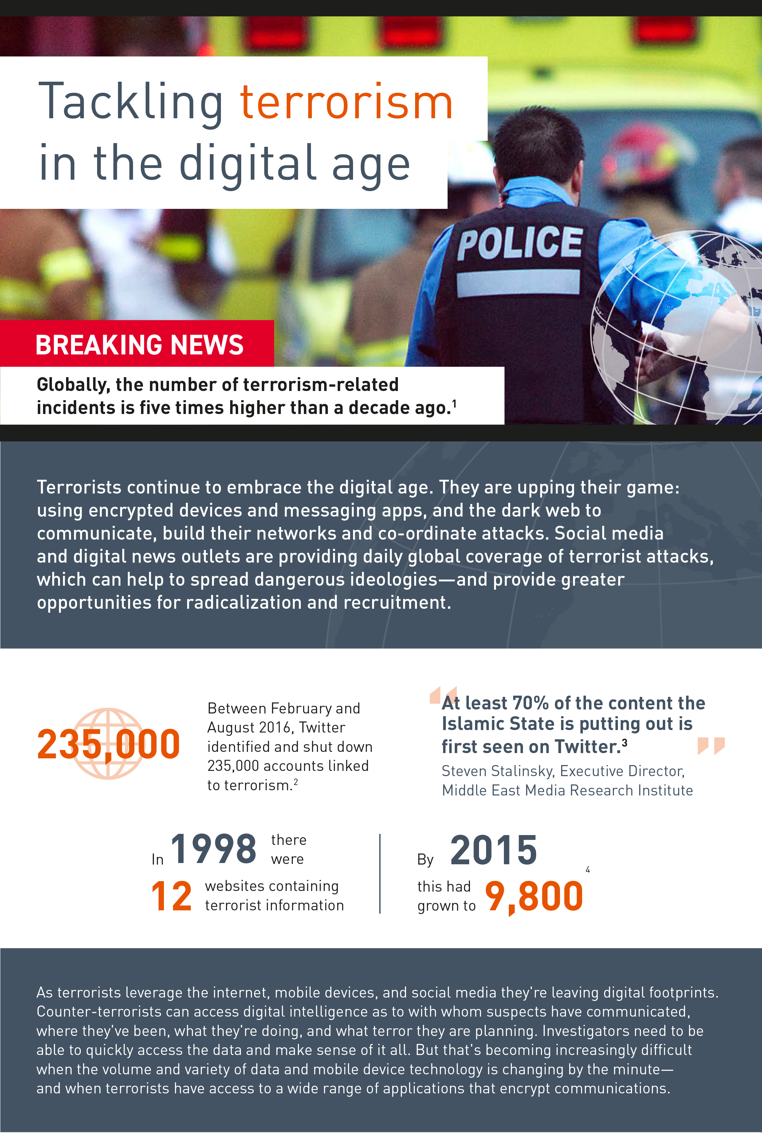 Excerpt from tackling terrorism in the digital age infographic