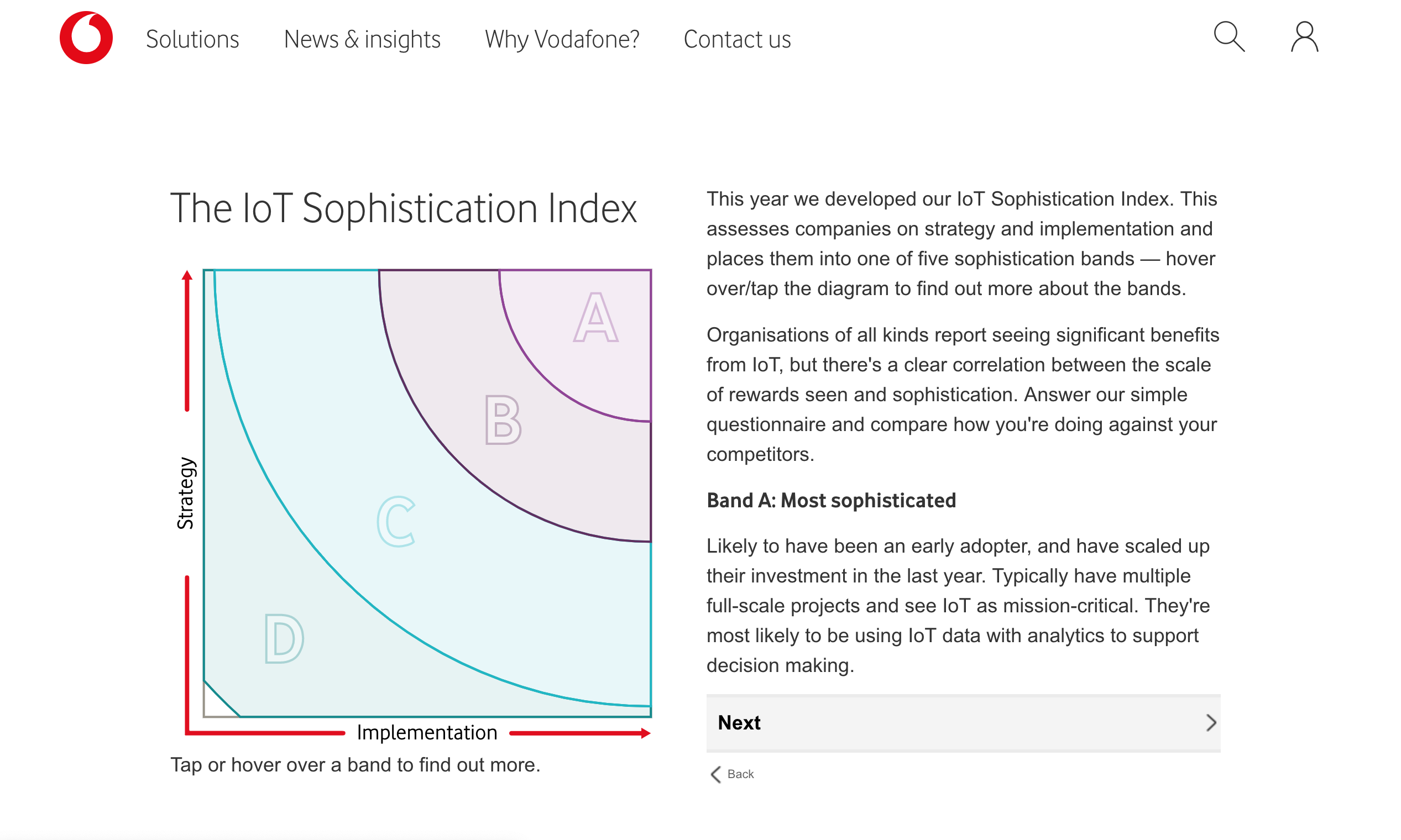 Screenshot from IoT Barometer interactive tool website