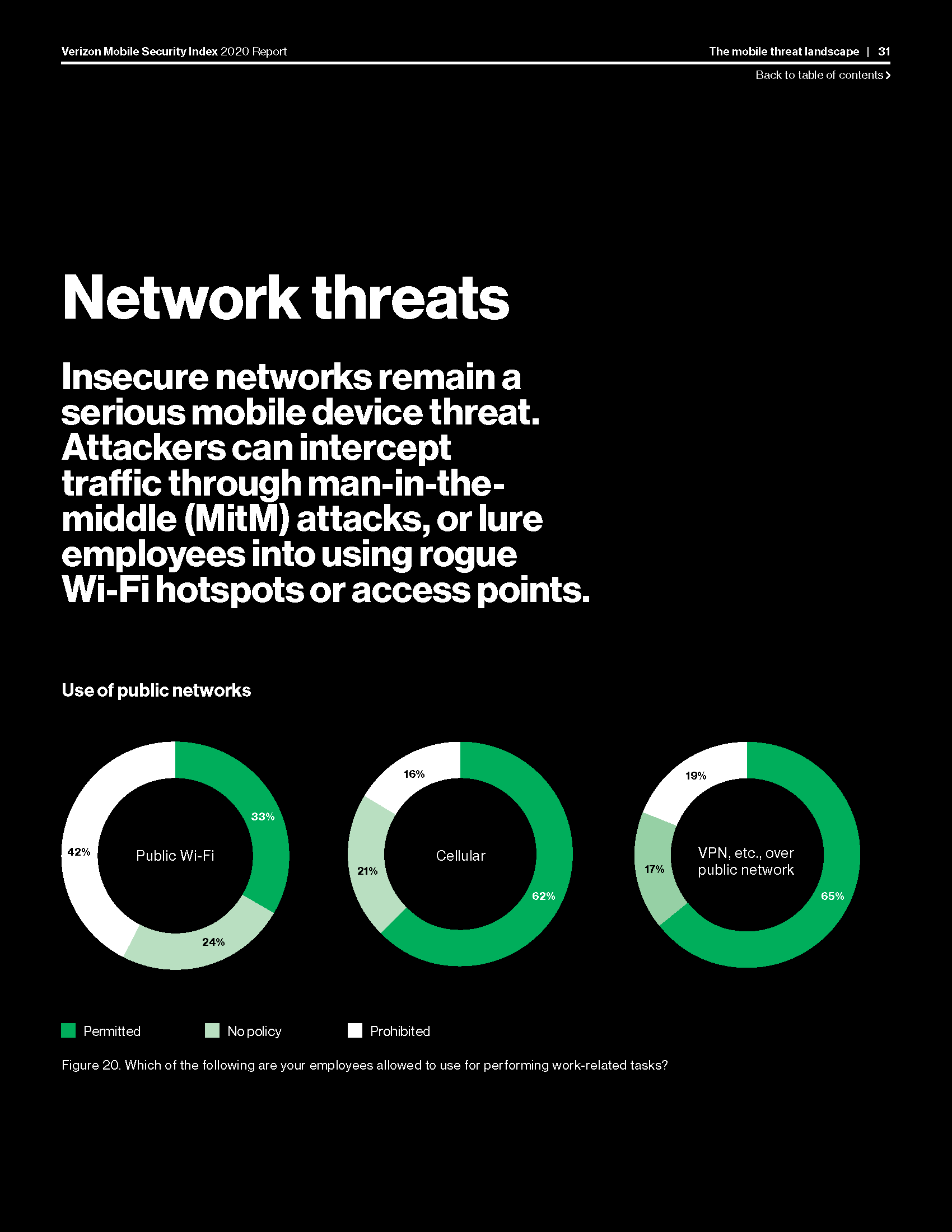Excerpt from the Mobile Security Index 2020